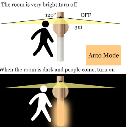 Motion Sensor LED Night Light