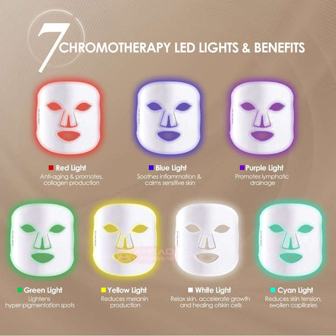 Age-Defying LED Silicone Mask - Colorful Light Therapy for Skin Rejuvenation Soloist
